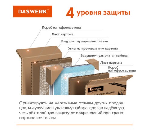 Комплект складной мебели (стол и 4 стула), туристический, садовый, СТАНДАРТ, DASWERK (ДАСВЕРК), 680045 Комплект складной мебели (стол и 4 стула), туристический, садовый, СТАНДАРТ, DASWERK (ДАСВЕРК), 680045