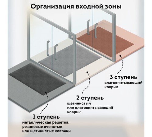Коврик придверный 50х80 см, СЕРЫЙ, влаго-грязезащитный, 430 г/м2, ребристый, ЛЮБАША СТАНДАРТ, 701033 Коврик придверный 50х80 см, СЕРЫЙ, влаго-грязезащитный, 430 г/м2, ребристый, ЛЮБАША СТАНДАРТ, 701033