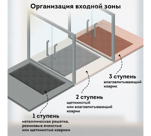 Коврик придверный 90х150 см, ЧЕРНЫЙ, влаго-грязезащитный, 430 г/м2, ребристый, ЛЮБАША СТАНДАРТ, 701038 Коврик придверный 90х150 см, ЧЕРНЫЙ, влаго-грязезащитный, 430 г/м2, ребристый, ЛЮБАША СТАНДАРТ, 701038