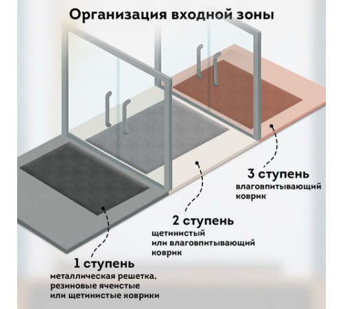 Коврик придверный 120х150 см, СЕРЫЙ, влаго-грязезащитный, 430 г/м2, ребристый, ЛЮБАША СТАНДАРТ, 701041 Коврик придверный 120х150 см, СЕРЫЙ, влаго-грязезащитный, 430 г/м2, ребристый, ЛЮБАША СТАНДАРТ, 701041