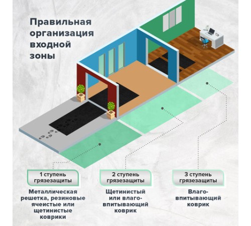 Коврик ДОРОЖКА 1,2х10 м, ЧЕРНЫЙ, влаго-грязезащита, 430 г/м2, ребристая, LAIMA EXPERT, 701045 Коврик ДОРОЖКА 1,2х10 м, ЧЕРНЫЙ, влаго-грязезащита, 430 г/м2, ребристая, LAIMA EXPERT, 701045