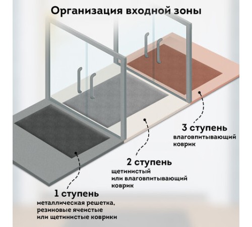 Коврик придверный 40х60 см, СЕРЫЙ, грязезащитный, 430 г/м2, фактурный рисунок ЧЕШУЙКИ, ЛЮБАША, 701058 Коврик придверный 40х60 см, СЕРЫЙ, грязезащитный, 430 г/м2, фактурный рисунок ЧЕШУЙКИ, ЛЮБАША, 701058