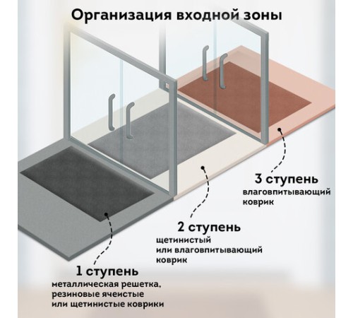 Коврик придверный 40х60 см, ВЕНГЕ, грязезащитный, 430 г/м2, фактурный рисунок ЧЕШУЙКИ, ЛЮБАША, 701059 Коврик придверный 40х60 см, ВЕНГЕ, грязезащитный, 430 г/м2, фактурный рисунок ЧЕШУЙКИ, ЛЮБАША, 701059