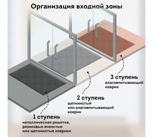 Коврик придверный 60х90 см, ВЕНГЕ, грязезащитный, 430 г/м2, фактурный рисунок ЧЕШУЙКИ, ЛЮБАША, 701062 Коврик придверный 60х90 см, ВЕНГЕ, грязезащитный, 430 г/м2, фактурный рисунок ЧЕШУЙКИ, ЛЮБАША, 701062