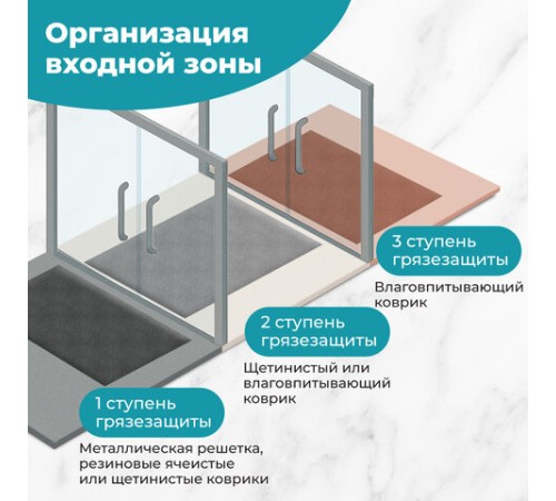 Коврик придверный 60х90 см, ВЕНГЕ пластиковый грязезащитный толщина 10 мм "ТРАВКА", PRIMILA (ПРИМИЛА), 701067 Коврик придверный 60х90 см, ВЕНГЕ пластиковый грязезащитный толщина 10 мм "ТРАВКА", PRIMILA (ПРИМИЛА), 701067