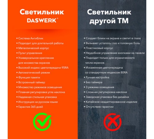 Бестеневая лампа / светильник для монитора, ноутбука многорежимная, LED, 5 Вт, черный, DASWERK (ДАСВЕРК), 238330 Бестеневая лампа / светильник для монитора, ноутбука многорежимная, LED, 5 Вт, черный, DASWERK (ДАСВЕРК), 238330