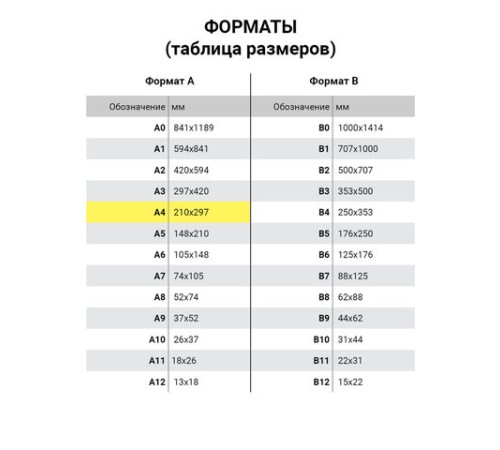 Ватман А4 (210х297 мм), 1 лист, плотность 200 г/м2, ГОЗНАК С-Пб, БЧ-0583 Ватман А4 (210х297 мм), 1 лист, плотность 200 г/м2, ГОЗНАК С-Пб, БЧ-0583