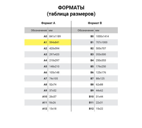 Ватман формат А1 (610х860 мм), ГОЗНАК С-Пб, плотность 200 г/м2, КОМПЛЕКТ 3 листа, BRAUBERG, 110973 Ватман формат А1 (610х860 мм), ГОЗНАК С-Пб, плотность 200 г/м2, КОМПЛЕКТ 3 листа, BRAUBERG, 110973
