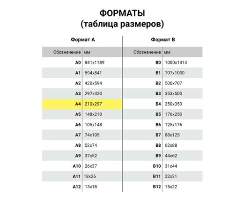 Бумага масштабно-координатная (миллиметровая), папка, А4, голубая, 20 листов, ПЛОТНАЯ 80 г/м2, STAFF, 113485 Бумага масштабно-координатная (миллиметровая), папка, А4, голубая, 20 листов, ПЛОТНАЯ 80 г/м2, STAFF, 113485