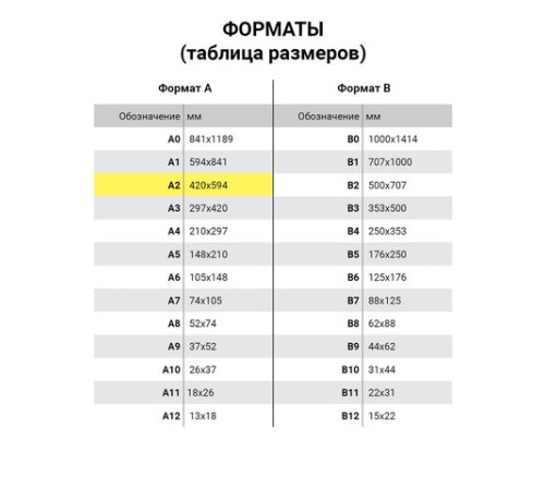 Ватман А2 (594х420 мм), 1 лист, плотность 200 г/м2, ГОЗНАК С-Пб Ватман А2 (594х420 мм), 1 лист, плотность 200 г/м2, ГОЗНАК С-Пб