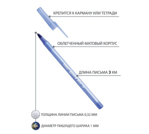 Ручка шариковая BIC "Round Stic", СИНЯЯ, корпус голубой, узел 1 мм, линия письма 0,32 мм, С ШТРИХКОДОМ, 934598
