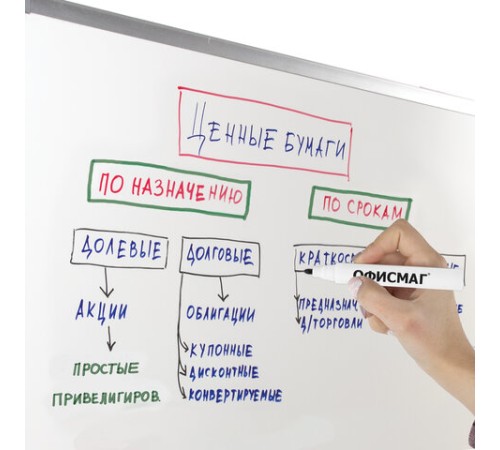 Маркеры стираемые для белой доски НАБОР 4 ЦВЕТА, ОФИСМАГ, круглый наконечник, 3 мм, 152222 Маркеры стираемые для белой доски НАБОР 4 ЦВЕТА, ОФИСМАГ, круглый наконечник, 3 мм, 152222