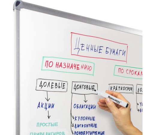 Маркеры стираемые для белой доски, НАБОР 4 ЦВЕТА, BRAUBERG "ULTRA WHITEBOARD MARKER", 3 мм, 152635