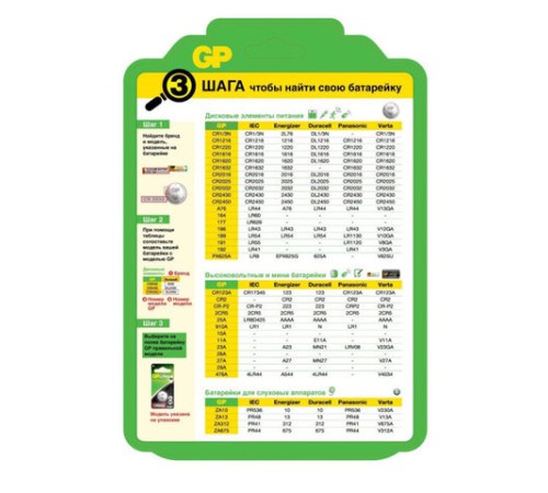 Батарейка GP High Voltage, 27 A, алкалиновая, для сигнализаций, 1 шт., в блистере (отрывной блок), 27AFRA-2C5 Батарейка GP High Voltage, 27 A, алкалиновая, для сигнализаций, 1 шт., в блистере (отрывной блок), 27AFRA-2C5