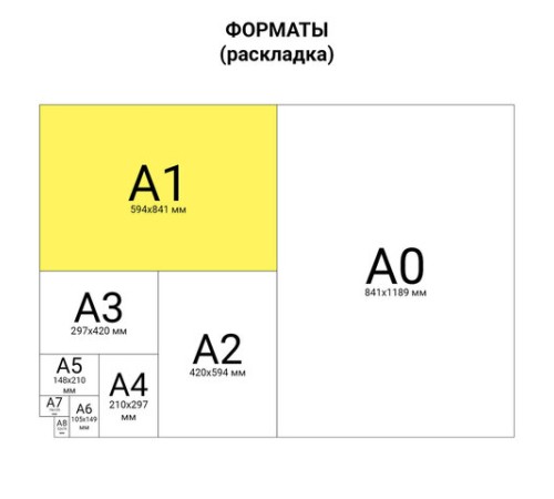 Ватман формат А1 (610х860 мм) ГОЗНАК С-Пб, плотность 200 г/м2, КОМПЛЕКТ 10 л., водяной знак, BRAUBERG, 880775