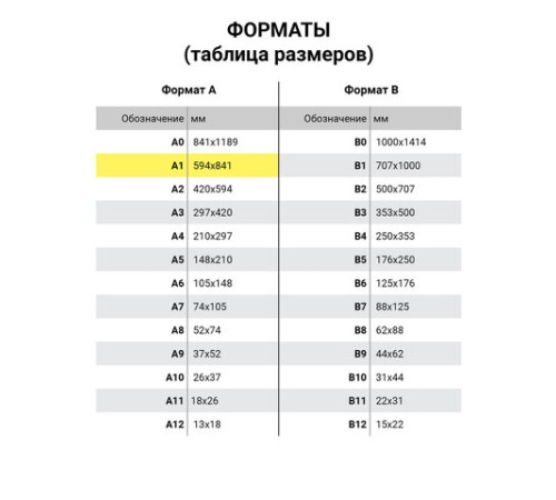 Ватман формат А1 (610х860 мм) ГОЗНАК С-Пб, плотность 200 г/м2, КОМПЛЕКТ 10 л., водяной знак, BRAUBERG, 880775