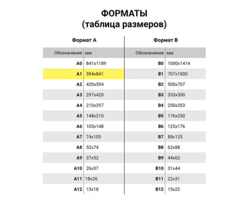 Ватман формат А1 (610х860 мм) ГОЗНАК Краснокамск, плотность 200 г/м2, КОМПЛЕКТ 10 листов, BRAUBERG, 880776