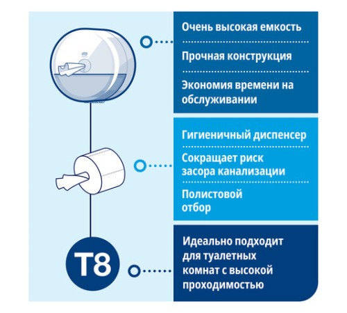 Бумага туалетная 207 м, Tellus/TORK (Система T8) SmartOne, ADVANCED, КОМПЛЕКТ 8 рулонов, 2-слойная, 472272