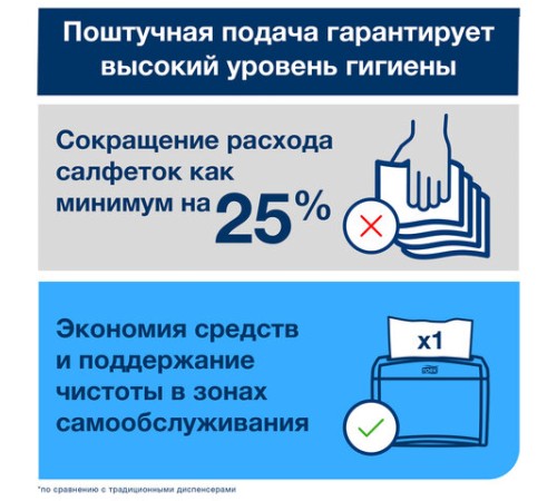 Салфетки Tellus/TORK (Система N4) Xpressnap Universal, 2-слойные, КОМПЛЕКТ 20 шт., 200 шт., белые, 10844