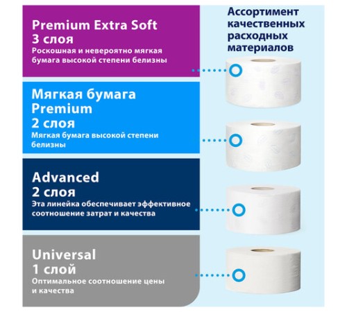 Бумага туалетная 200 метров, Tellus/TORK (Система T2) UNIVERSAL, 1-слойная, КОМПЛЕКТ 12 рулонов, 120197