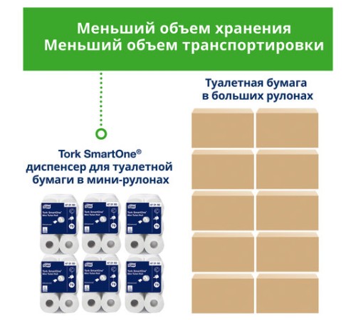 Бумага протирочная с центральной вытяжкой 275 м, TORK (M2) UNIVERSAL, 1-слойная, белая, КОМПЛЕКТ 6 рулонов, 120166